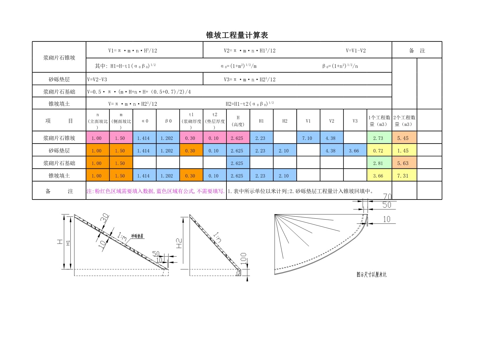 锥坡工程量计算与核算方法详解