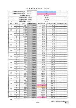给排水管道工程量计算与核算方法详解