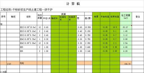 工程量计算大全 实用全套方法与核算表格详解